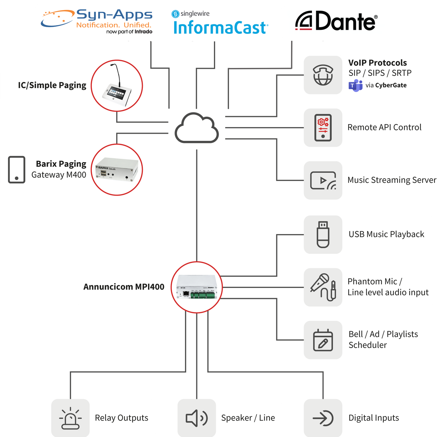 Annuncicom MPI400 (PoE Package)