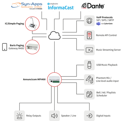 Annuncicom MPI400 (PoE Package)