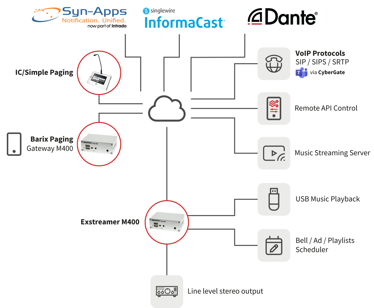 Exstreamer M400 Syn-Apps (US Package)