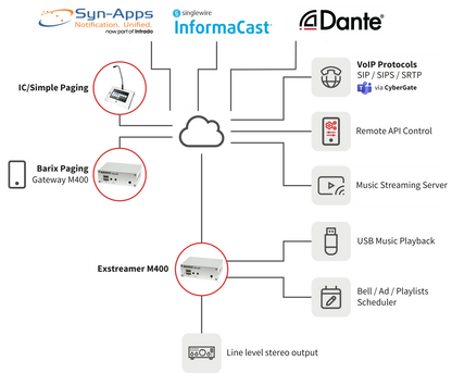 Exstreamer M400 Syn-Apps (US Package)