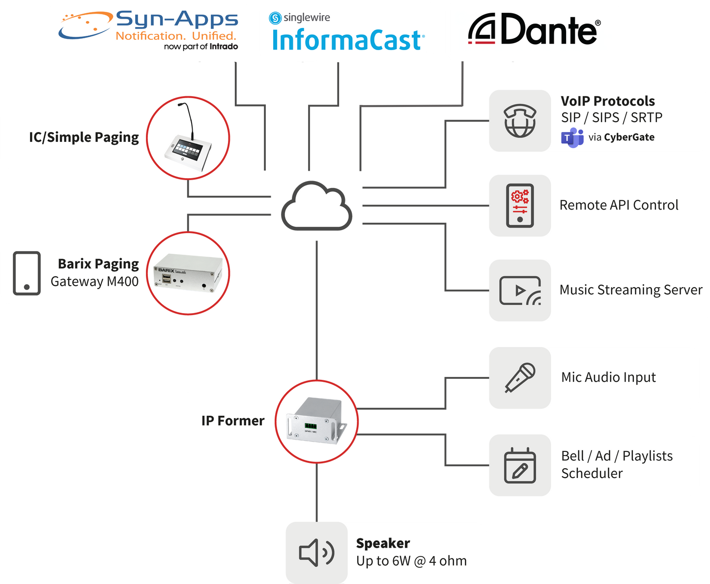 IP Former TPA InformaCast