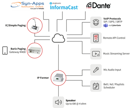 IP Former TPA InformaCast