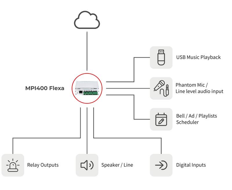 MPI400 Flexa (PoE Package)