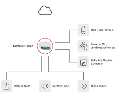 MPI400 Flexa (PoE Package)