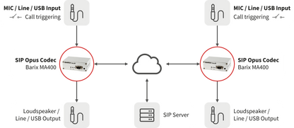 SIP Opus Codec MA400 (PoE Package)